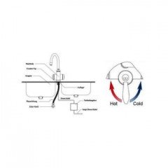 Overal meteen volop warm water Zeer Zuinig
