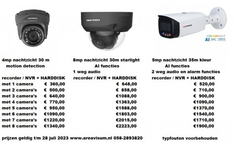 SPRO camerasysteem prijslijst