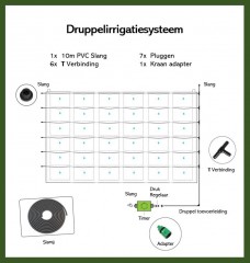 Verticale Tuin met Watersysteem - Hangende Plantenzak - Moestuin - 36 