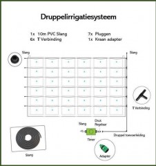 Verticale Tuin met Watersysteem - Hangende Plantenzak - Moestuin - 18 